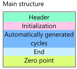Machine settings – Templates – FastSeal knowledge base