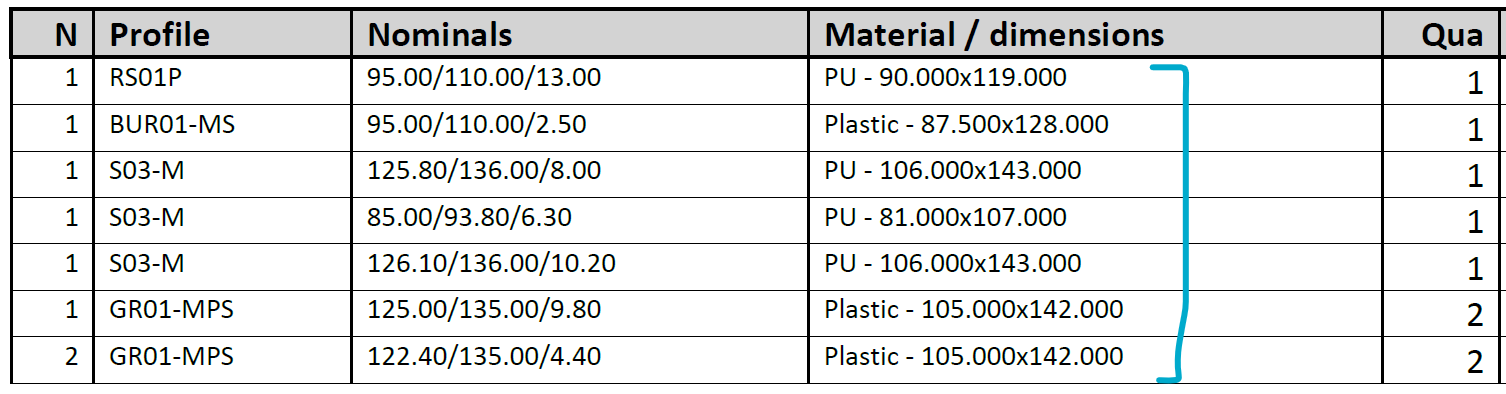 Machine settings – Templates – FastSeal knowledge base