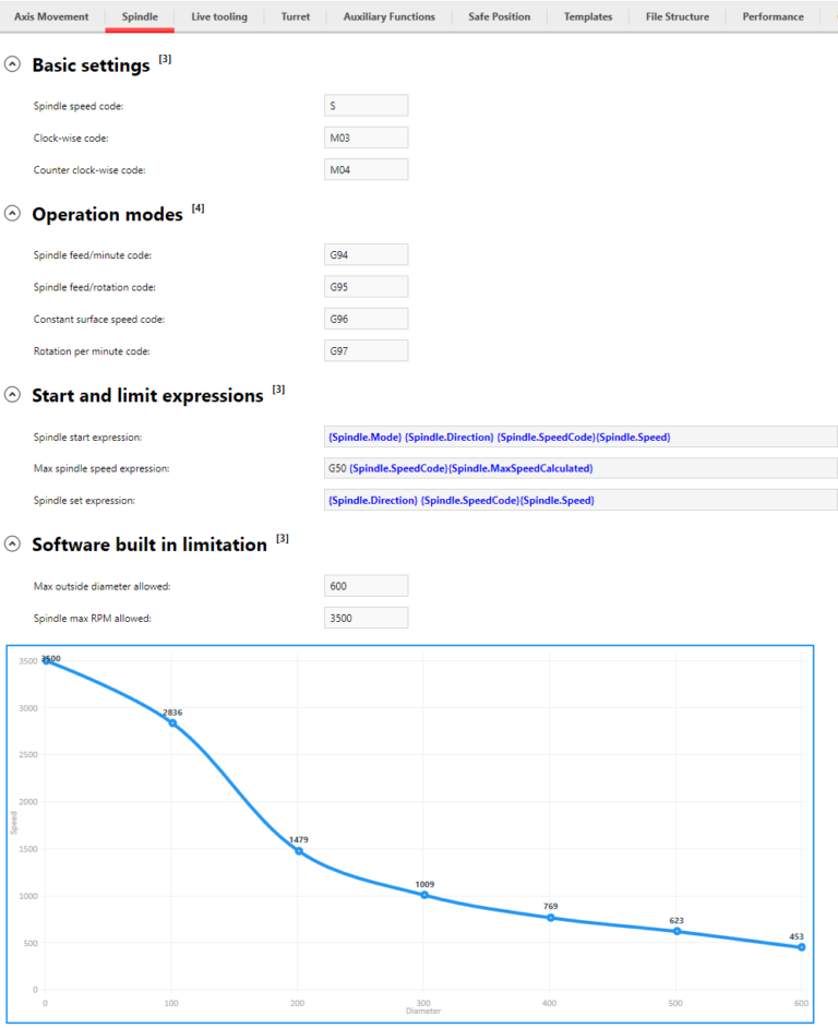Machine settings – Spindle – FastSeal knowledge base