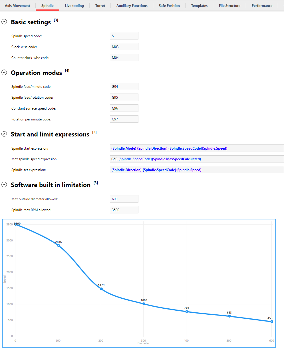 Machine settings – Spindle – FastSeal knowledge base